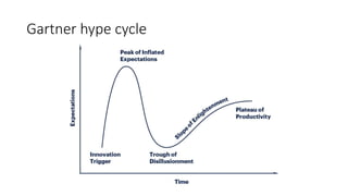 Gartner hype cycle
 
