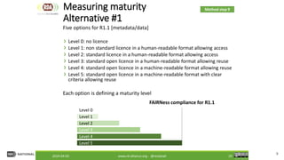9
CC BY-SA 4.0
Measuring maturity
Alternative #1
2019-04-03 www.rd-alliance.org - @resdatall 19
Five options for R1.1 [metadata/data]
Level 0: no licence
Level 1: non standard licence in a human-readable format allowing access
Level 2: standard licence in a human-readable format allowing access
Level 3: standard open licence in a human-readable format allowing reuse
Level 4: standard open licence in a machine-readable format allowing reuse
Level 5: standard open licence in a machine-readable format with clear
criteria allowing reuse
Each option is defining a maturity level
Method step 9
Level 0
Level 1
Level 2
Level 3
Level 4
FAIRNess compliance for R1.1
Level 5
 