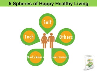 5  Spheres  of  Happy  Healthy  Living
 