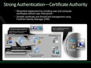 Identity ManagementUser de-provisioningAutomated user de-provisioning 