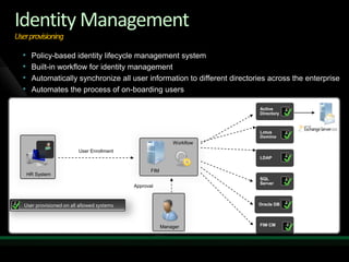 Integrated provisioning of identities, credentials, and resourcesAutomated, codeless user provisioning and de-provisioningSelf-service and admin Profile ManagementUserManagementManage multiple credential types (passwords, certificates, smart cards)Self-service password reset integrated with Windows logonSupport for multiple & partner reset gates (q/a, smart card, speech, custom)Credential ManagementDelegated & self-service group and distribution list managementInformation worker self-service experiences through Office and SharePointAutomated group and distribution list updatesGroupManagementVisual, natural language process authoring & editingExtensible workflows through Windows Workflow FoundationIntegrates with System Center for monitoring and controlPolicyManagementFIM 2010 Solution Areas