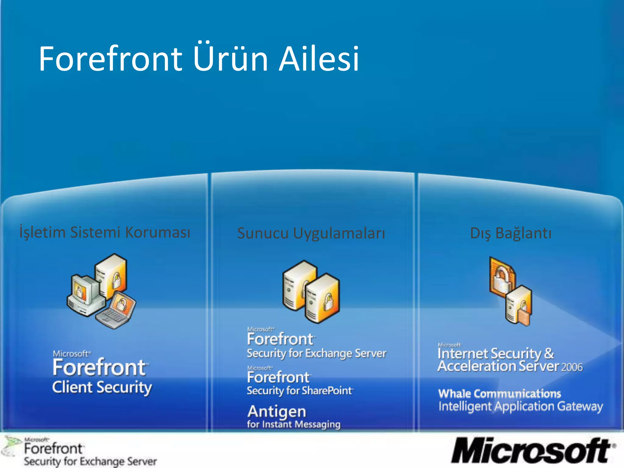Forefront Ürün AilesiDış Bağlantıİşletim Sistemi KorumasıSunucu Uygulamaları