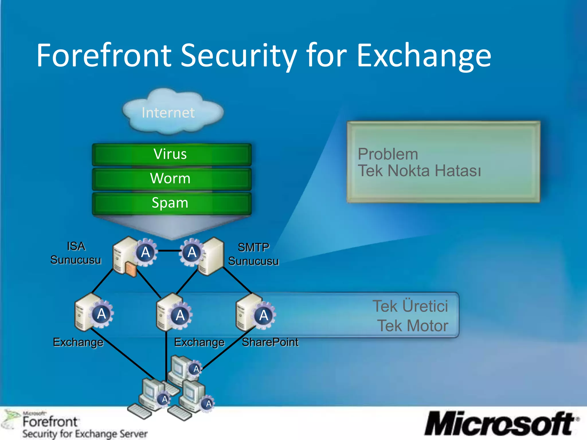 Exchange Server içingeliştirilmiştaramayenilikleri