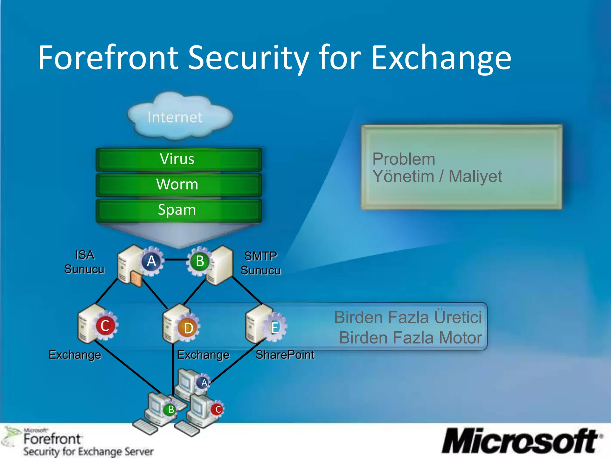 GeliştirilmişPerformans
