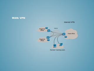 WAN: VPN
 