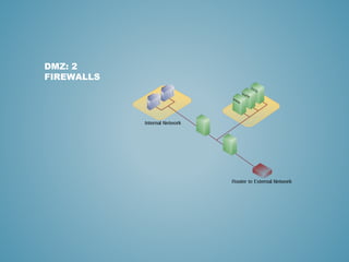 DMZ: 2
FIREWALLS
 