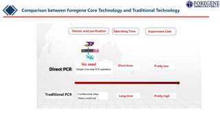 Comparison between Foregene Core Technology and Traditional Technology
 