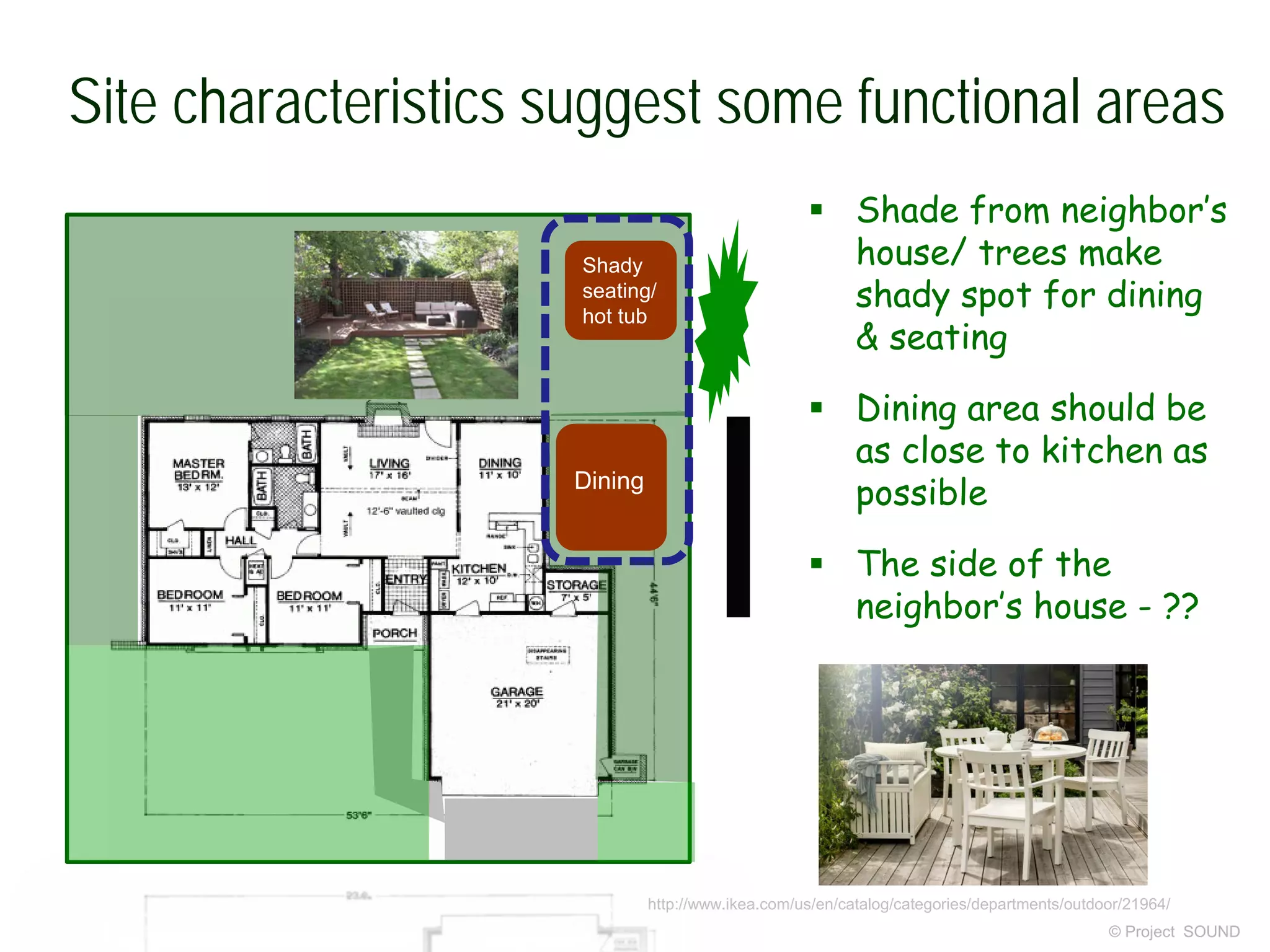 Site characteristics suggest some functional areas
© Project SOUND
 Shade from neighbor’s
house/ trees make
shady spot for dining
& seating
 Dining area should be
as close to kitchen as
possible
 The side of the
neighbor’s house - ??
Shady
seating/
hot tub
Dining
http://www.ikea.com/us/en/catalog/categories/departments/outdoor/21964/
 