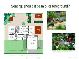 Seating: should it be mid- or foreground?
© Project SOUND
Shady
seating
Dining
https://uk.pinterest.com/explore/backyard-
landscape-design/
 