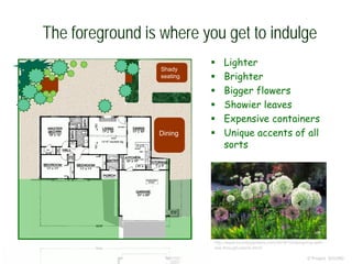 The foreground is where you get to indulge
© Project SOUND
 Lighter
 Brighter
 Bigger flowers
 Showier leaves
 Expensive containers
 Unique accents of all
sorts
Shady
seating
Dining
http://www.torontogardens.com/2016/10/designing-with-
see-through-plants.html/
 