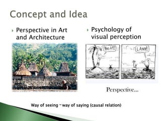  Perspective in Art
and Architecture
 Psychology of
visual perception
Way of seeing ~ way of saying (causal relation)
 