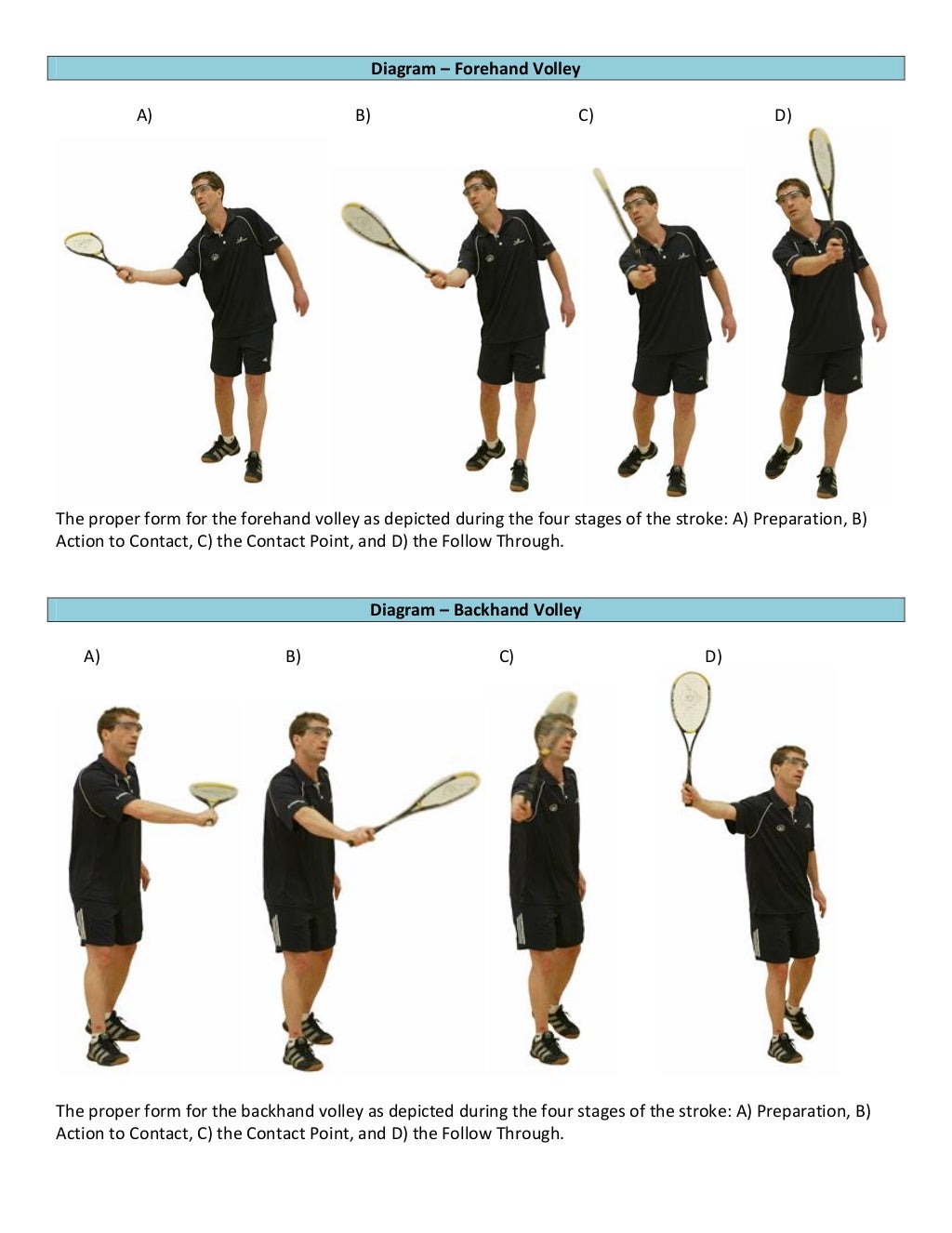Forehand And backhand volley forehand-and-backhand-volley