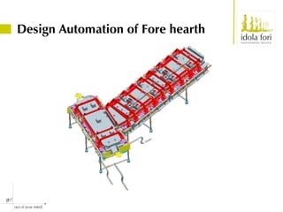 go!
out of your mind.
Design Automation of Fore hearth
 
