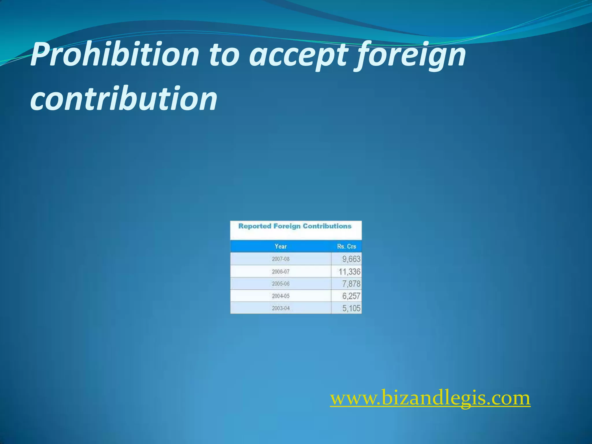 Prohibition to accept foreign
contribution
www.bizandlegis.com
 