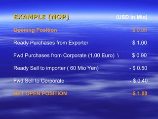 Foreign Exchange Market | PPT
