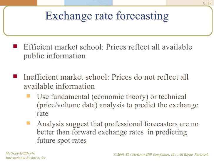 Foreign Exchange Market - 