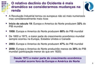 O relativo declínio do Ocidente é mais dramático se considerarmos mudanças na renda A Revolução Industrial tornou os europeus não só mais numerosos mas consideravelmente mais ricos Início do século 19:  Europa e America do Norte produzem  32%  do PIB mundial 1950:  Europa e America do Norte produzem  68%  do PIB mundial De 1800 a 1973, a maior parte do crescimento econômico mundial sempre ocorreu na Europa, Estados Unidos e Canadá 2003:  Europa e America do Norte produzem  47%  do PIB mundial 2050:  Europa e America do Norte produzirão menos de  30%  do PIB mundial (participação menor do que em 1820) © 2010 JACK A. GOLDSTONE  Desde 1973 a maior parte do crescimento econômico mundial  ocorre fora da Europa e América do Norte 