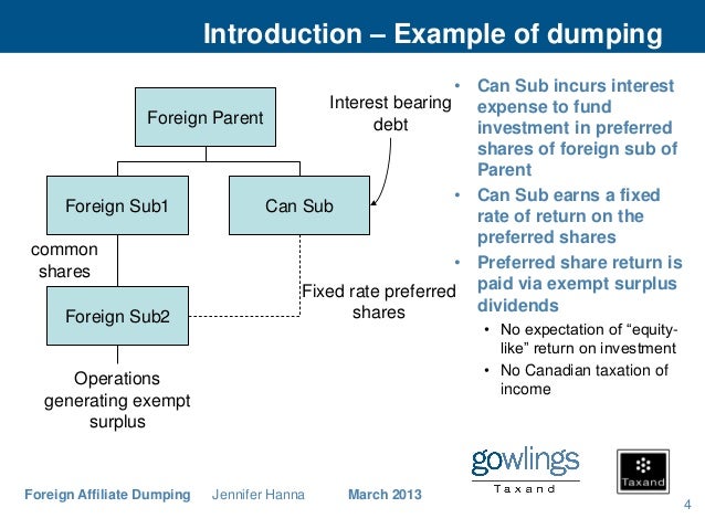 Examples Of Dumping In Business – ANPBO