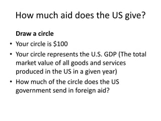 How much aid does the US give?	Draw a circleYour circle is $100Your circle represents the U.S. GDP (The total market value of all goods and services produced in the US in a given year)How much of the circle does the US government send in foreign aid?