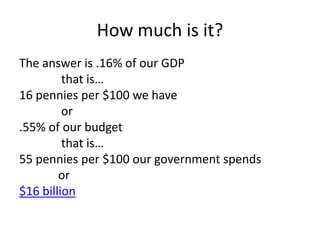 How much is it?The answer is .16% of our GDP              that is…16 pennies per $100 we have               or .55% of our budget              that is…55 pennies per $100 our government spends             or $16 billion 