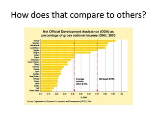 How does that compare to others? 