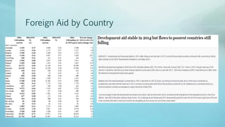 Foreign Aid by Country
 
