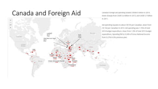 Canada and Foreign Aid
 