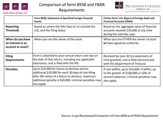 Reporting Requirements for US Citizens with Foreign Assets | PDF