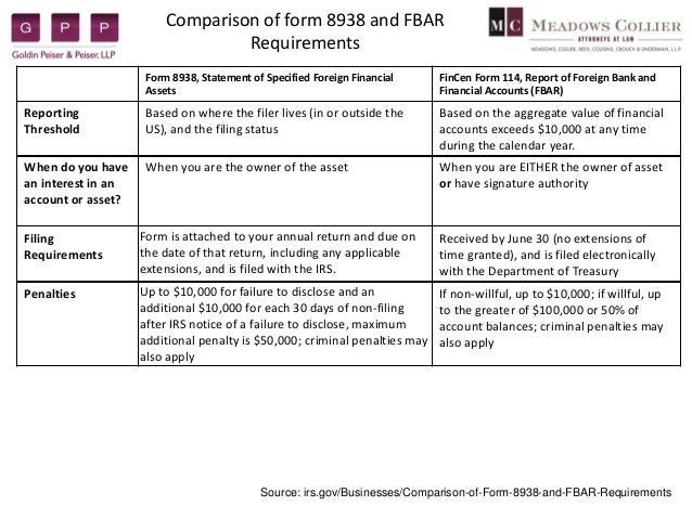 reporting requirements for us citizens with foreign assets fbar form download