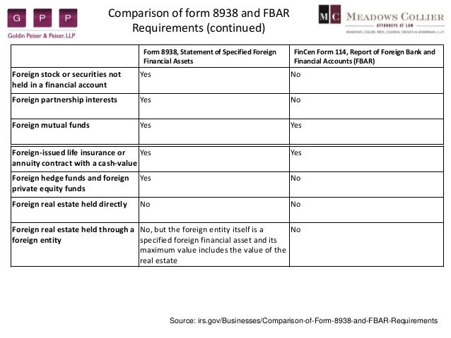 reporting requirements for us citizens with foreign assets fbar form download