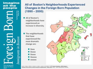 All of Boston’s Neighborhoods Experienced Changes in the Foreign Born Population (1990 – 2000)All of Boston’s neighborhoods have experienced an increase in diversity.The neighborhoods that have experienced the most dramatic change are: XxxxXxxxxXxxxxXxxxxxxxxxxxSource:  Liming L., Perkins, G., Goetze, R., Vrabel, J., Lewis G., & Consalvo, R., (2001) Boston’s Population – 2000, Changes in Population, Race, Ethnicity in Boston and Boston’s Neighborhoods – 1980 to 2000.  Boston:   Boston Redevelopment Authority.