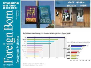 Year 2000Share of the Foreign-Born Population in Boston (2006)