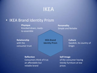 IKEA
• IKEA Brand Identity Prism
          Physique                                Personality
          Knocked-down, ready-                    Simple and Reliable
          to-assemble


      Relationship                 IKEA Brand               Culture
      with the                   Identity Prism             Swedish, its country of
      consumer trust                                        Origin



             Reflection                            Self-Image
             Consumers think of it as              of the consumer having
             an affordable but                     trendy furniture at low
             reliable brand                        prices
 