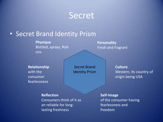 Secret
• Secret Brand Identity Prism
          Physique                                  Personality
          Bottled, sprays, Roll-                    Fresh and fragrant
          ons


      Relationship                  Secret Brand              Culture
      with the                     Identity Prism             Western, its country of
      consumer                                                origin being USA
      fearlessness


             Reflection                              Self-Image
             Consumers think of it as                of the consumer having
             an reliable for long-                   fearlessness and
             lasting freshness                       freedom
 