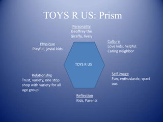 TOYS R US: Prism
                               Personality
                              Geoffrey the
                              Giraffe, lively
                                                 Culture
           Physique
                                                 Love kids, helpful.
      Playful , jovial kids
                                                 Caring neighbor


                                 TOYS R US

       Relationship                                Self image
Trust, variety, one stop                           Fun, enthusiastic, spaci
shop with variety for all                          ous
age group
                                 Reflection
                                 Kids, Parents
 