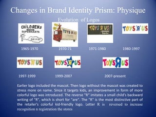 Changes in Brand Identity Prism: Physique
                            Evolution of Logos




    1965-1970               1970-71             1971-1980             1980-1997




  1997-1999               1999-2007                       2007-present

  Earlier logo included the mascot. Then logo without the mascot was created to
  stress more on name. Since it targets kids, an improvement in form of more
  colorful logo was introduced. The reverse "R“ imitates a small child's backward
  writing of "R", which is short for "are". The "R" is the most distinctive part of
  the retailer's colorful kid-friendly logo. Letter R is reversed to increase
  recognition n registration the stores
 