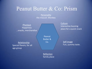 Peanut Butter & Co: Prism
                               Personality
                           the mascot: Monkey

                                                Culture
            Physique
                                                Interactive buzzing
           Happiness
                                                place for a quick snack
     , snacks, merchandise

                                  Peanut
                                 Butter &
      Relationship                  Co.           Self image
Special flavors, for all                          Fun, yummy taste.
age group

                                 Reflection
                                 family place
 