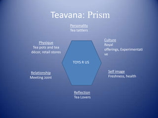 Teavana: Prism
                       Personality
                       Tea tattlers

                                      Culture
     Physique
                                      Royal
 Tea pots and tea
                                      offerings, Experimentati
décor, retail stores
                                      ve

                        TOYS R US

Relationship                            Self image
Meeting Joint                           Freshness, health



                         Reflection
                         Tea Lovers
 