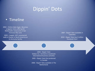 Dippin’ Dots
   • Timeline
2002 – Online Sales begin, Becomes
    a regular menu offering for
  McDonald’s restaurants in San
        Francisco Bay area                                                   2007 - Dippin' Dots available in
 2003 – Largest -50°F commercial                                                       Colombia
walk-in freezer in North America at                                          2010 - Dippin' Dots has 3 million
        its Kentucky facility                                                        Facebook Fans!




                                              2004 - Dippin' Dots
                                      Global, Inc., formed to coordinate
                                       international business activities
                                      2005 - Dippin' Dots first produced
                                                  in Canada
                                      2006 - Dippin' Dots available in The
                                                 Netherlands
 