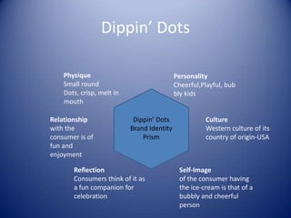 Dippin’ Dots

    Physique                                Personality
    Small round                             Cheerful,Playful, bub
    Dots, crisp, melt in                    bly kids
    mouth

Relationship                Dippin’ Dots              Culture
with the                   Brand Identity             Western culture of its
consumer is of                 Prism                  country of origin-USA
fun and
enjoyment

       Reflection                            Self-Image
       Consumers think of it as              of the consumer having
       a fun companion for                   the ice-cream is that of a
       celebration                           bubbly and cheerful
                                             person
 