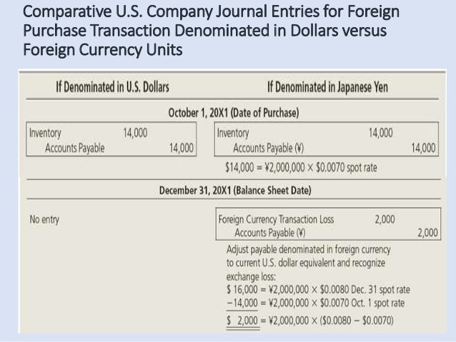 Foreign Currency Transactions And Financial Instruments - 