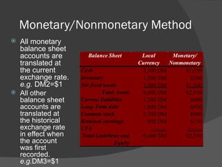 Monetary Account Foreign currency transilition | PPT