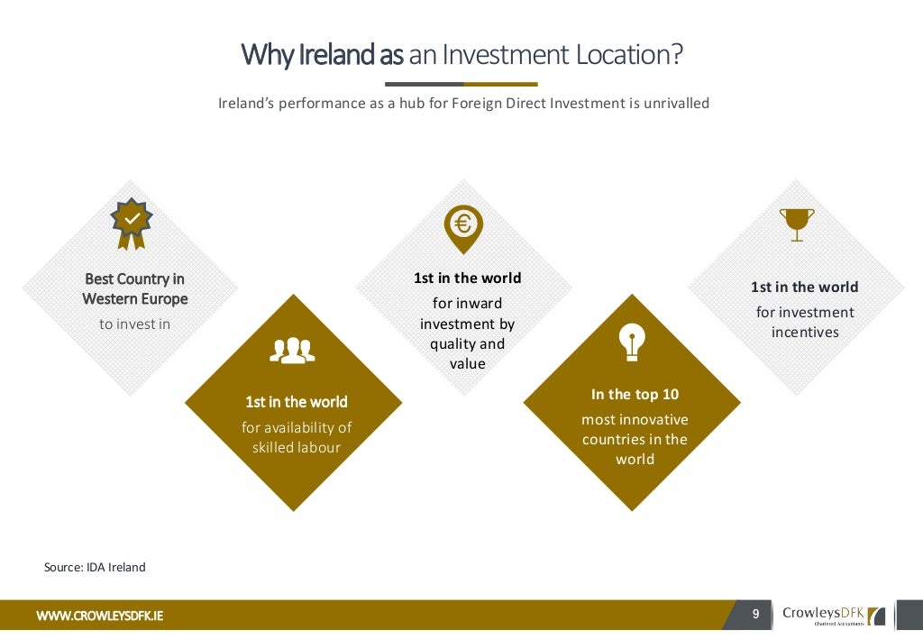 Foreign Direct Investment