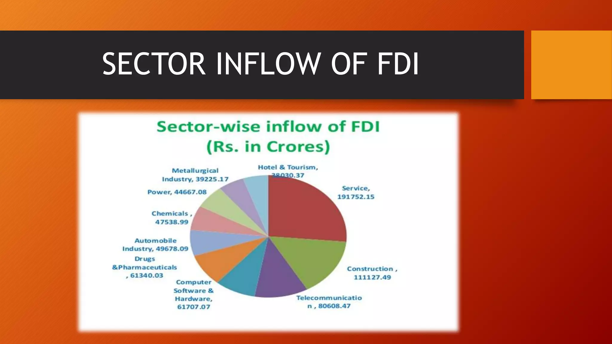 Foreign direct investment | PPTX