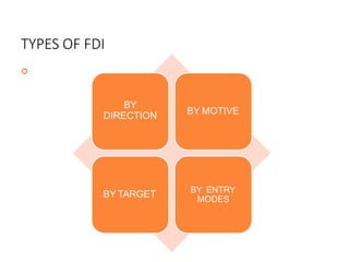 TYPES OF FDI

BY
DIRECTION BY MOTIVE
BY TARGET BY ENTRY
MODES
 