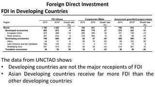 Foreign Direct Investment
FDI in Developing Countries
The data from UNCTAD shows
• Developing countries are not the major recepients of FDI
• Asian Developing countries receive far more FDI than the
other developing countries
 