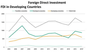 Foreign Direct Investment
FDI in Developing Countries
 