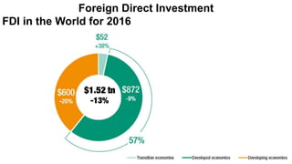 Foreign Direct Investment
FDI in the World for 2016
 
