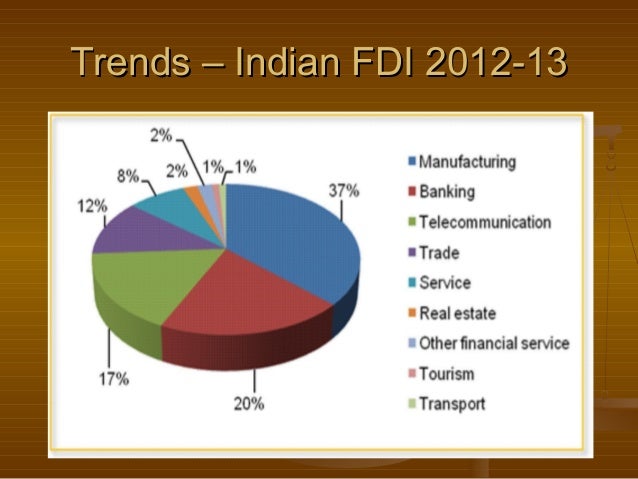 understanding foreign domestic investment fdi and the benefits of the investment Additionally the wider benefits of fdi foreign direct investment fdi rowding out effect _ is the notion that the direct investment will reduce the domestic. understanding foreign domestic investment fdi and the benefits of the investment Additionally the wider benefits of fdi foreign direct investment fdi rowding out effect _ is the notion that the direct investment will reduce the domestic.