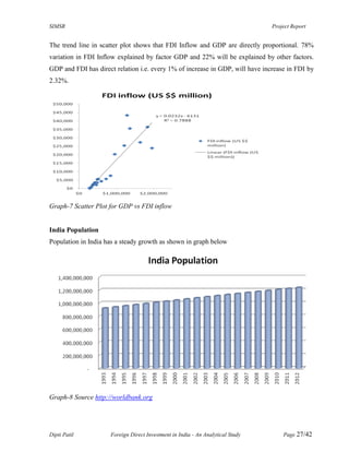 Foreign direct investment in india an analytical study | PDF